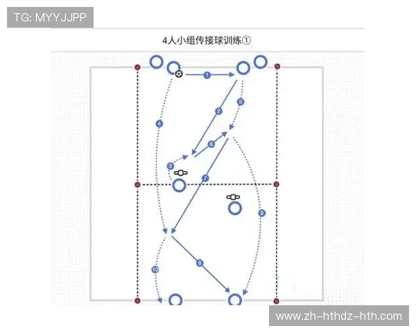 足球训练中的技能提升与突破